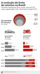 1-em-cada-3-cidades-tem-mais-motos-que-carros;-infografico-mostra-a-situacao-na-sua