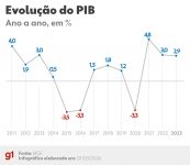 da-saida-da-ford-ao-recorde-de-investimentos:-o-que-reacendeu-o-animo-das-montadoras-no-brasil